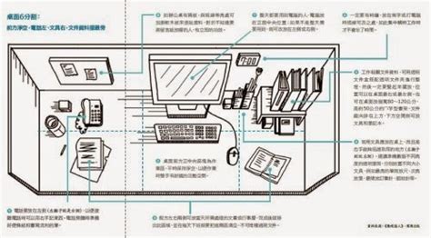 l型辦公桌佈置|【桌面分割法】辦公桌不再凌亂，增加工作效率